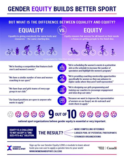 Gender Equity LENS Canadian Women & Sport