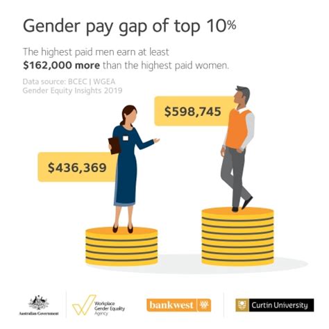 Gender Gap Reports