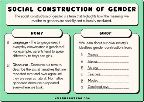 Gender as a social construct. Things To Know About Gender as a social construct. 