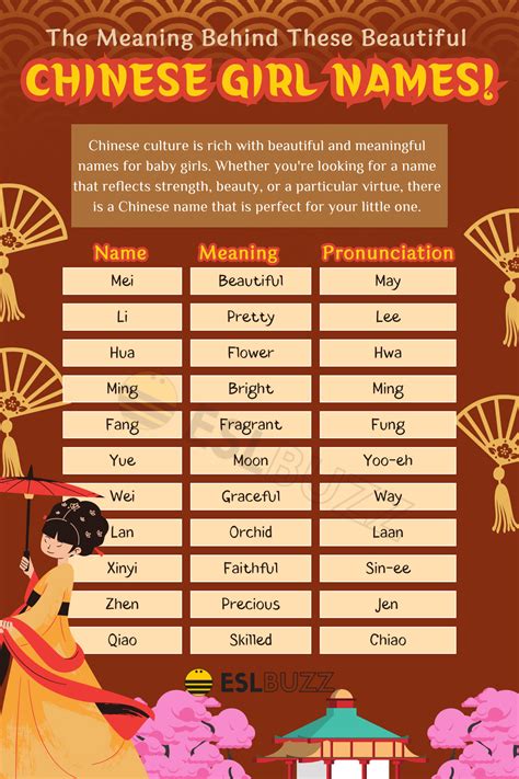 Gender identification in Chinese names - ScienceDirect