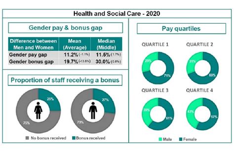 Gender pay gap for TRIVALLIS LIMITED - GOV.UK - GOV.UK