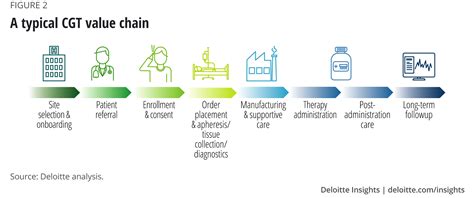 Gene Therapy Business Development jobs - Indeed