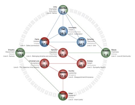 Gene keys chart. Things To Know About Gene keys chart. 