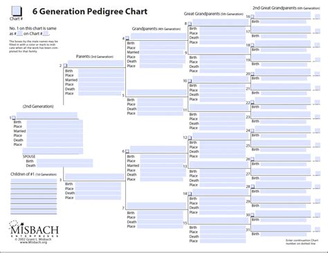 Genealogical Table
