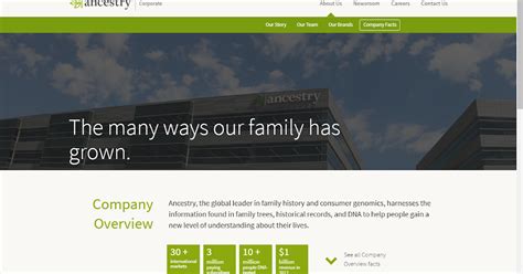 Genealogy Industry Benchmark Numbers for 1 January 2024