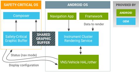 Genel bakış Android Open Source Project. 
