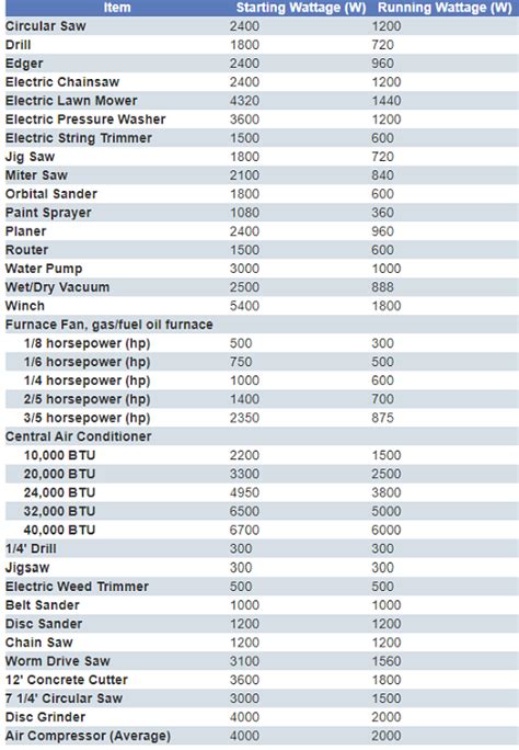 Generac Generator Fuel Consumption Chart & Calculator All Models