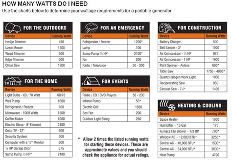Generac sizing. Things To Know About Generac sizing. 