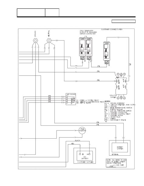 Generac troubleshooting forum. Generac 8kw 1902 and 1603 faults. Started by MJMurphy02 in Generac Air Cooled Generators: I'm just starting some trouble shooting on my G006237 SN 3000388703 8kw standby. 4-5 years ago I had an authorized tech come out to trouble shoot... 28 203 1696789965; Generator rear plate torque value 