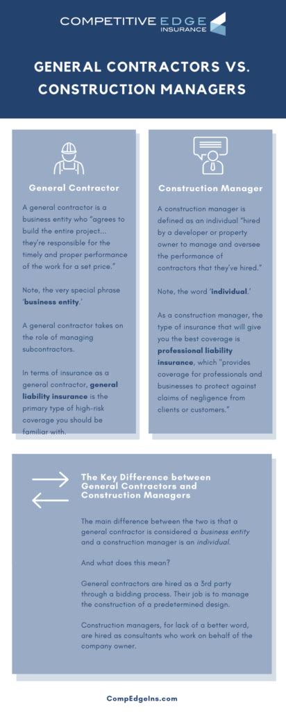 General Contractor And Construction Manager Key Differences