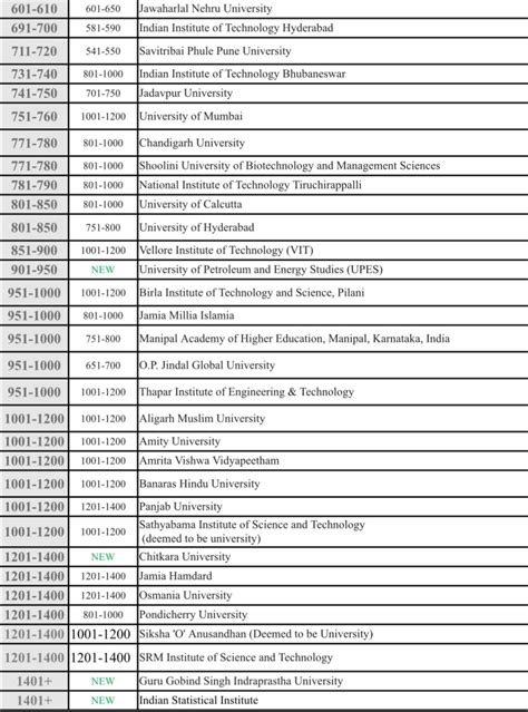 General Engineering Rankings 2024 - Complete University Guide