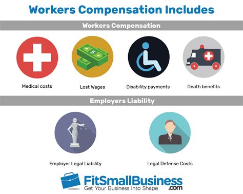 General Liability And Workers Comp Insurance For Small Business