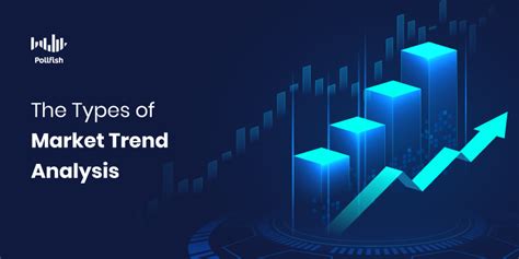 General Market Trends and Analysis
