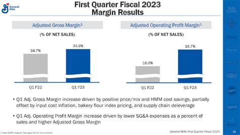 General Mills: Fiscal Q1 Earnings Snapshot