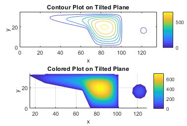 General PDEs - MATLAB & Simulink - MathWorks