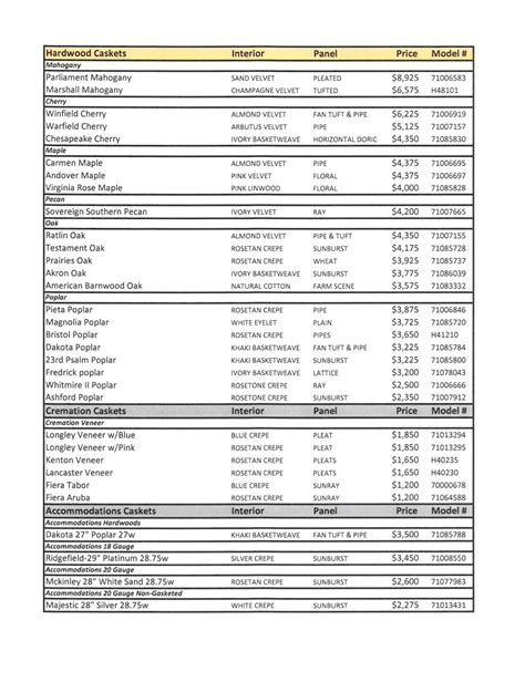 General Price List Ingold