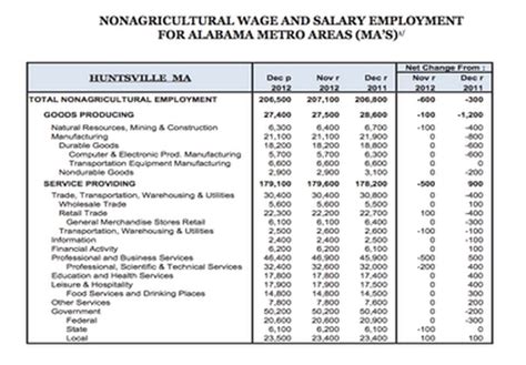 General Supply Specialist Job in Huntsville, AL at usagov