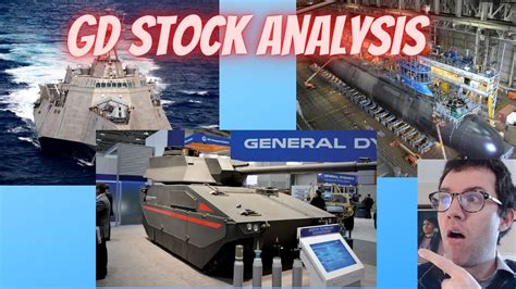 General dynamic stock. Things To Know About General dynamic stock. 