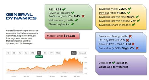 General dynamics stock dividend. Things To Know About General dynamics stock dividend. 