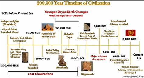 General history of civilization in