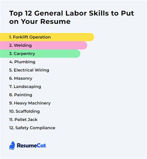 General labor skills list. .  <a href=https://k-word.ru/jzdj/nexigo-n60-soft...
