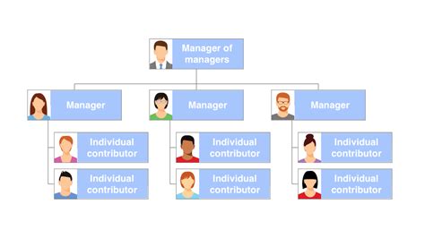 General manager positions. Things To Know About General manager positions. 