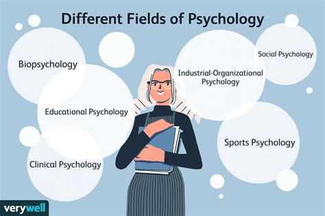 Students pursing the Liberal Arts degree – Psychology Option can transfer into majors such as Psychology, Social Sciences/Liberal Studies, and Psychology with .... 