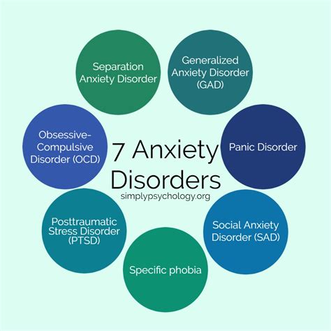 Generalised anxiety disorder Anxiety ReachOut …