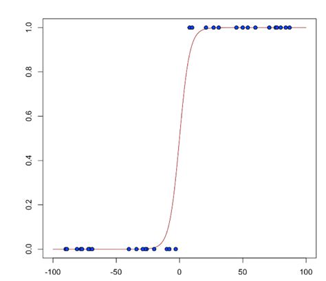Generalized Linear Model Glm H2o 3 32 1 2 Documentation