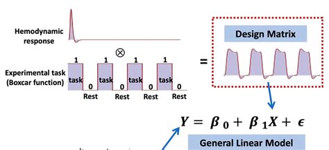 Generalized Linear Model Glm H2o 3 32 1 3 Documentation