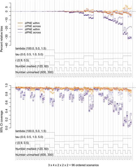 Generalized Mixed Effects Models For Estimating Demographic Parameters With Mark Resight Data