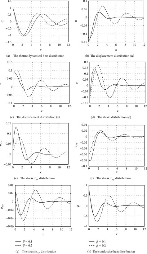 Generalized thermoelasticity of beams under partial thermal shock