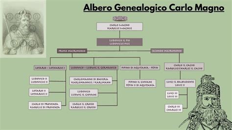 Generalogia di carlo i. - Self hypnosis and subliminal technology a how to guide for.