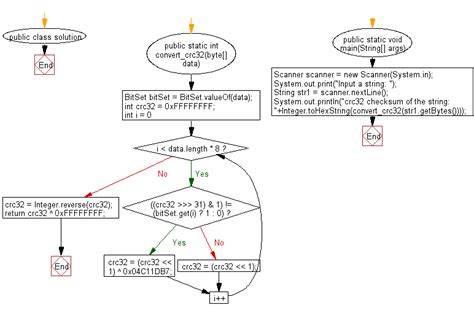 Generate CRC32 Checksum in Java - codingexplained.com