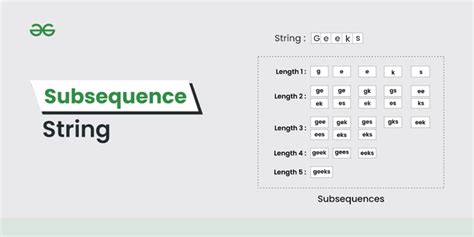Generate all possible subsequence of a string. by Shubham Singh Medium