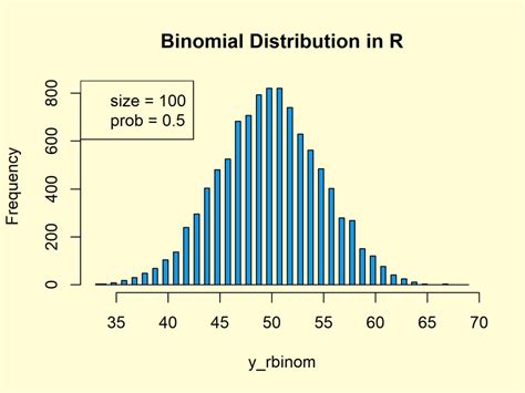 Generate correlated random numbers from binomial distributions