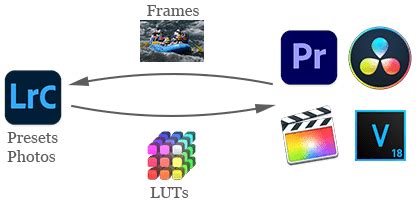 Generate lut from image online.  Export LUT from Lightroom presets, use the ...