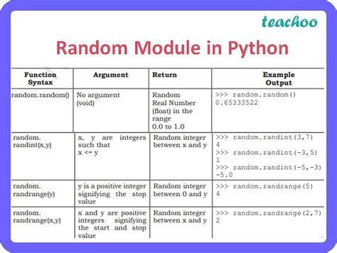 Generate random angle python. 4 Standard Module random This module implements p...