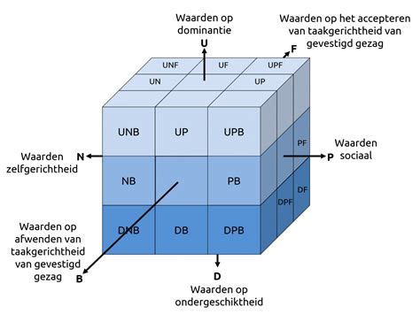 Generatieverschillen in sociale interactie
