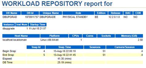 Generating AWR report from Active Dataguard ORACLEHELP