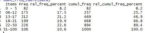 Generating Frequency Table – SQLServerCentral