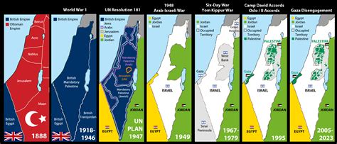 Generating Palestine: The Original Development of Palestine By Means of Current Communication