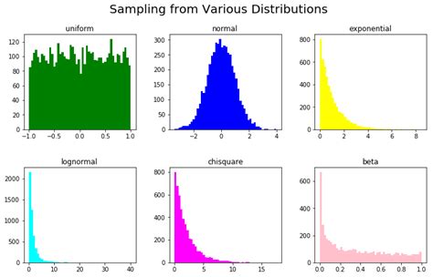 Generating Synthetic Data with Numpy and Scikit-Learn