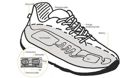 Generating electricity with a shoe Extremetech