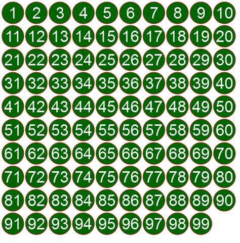 Generating number circles in SVG how to centre the text [duplicate
