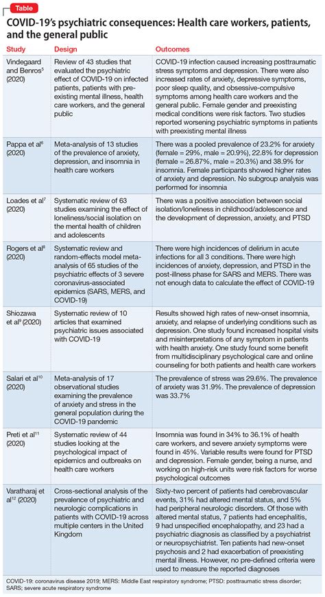 Generation Y: Problematic Consequences for Psychiatry and …