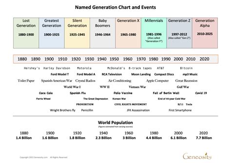 Generation Years and Names Exploring Generational Cohorts and Their