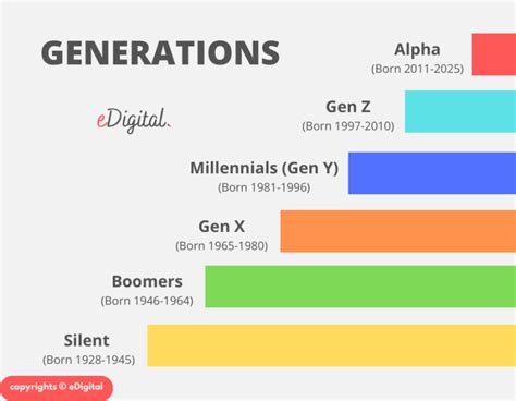 Generation Z 2023