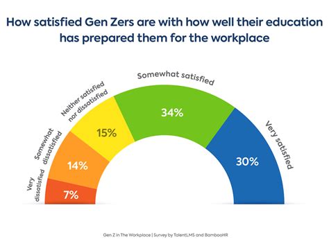 Generation Z Workplace Statistics - Forage