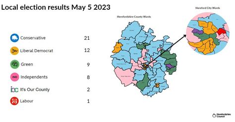 Generation Zero Local body elections 2024